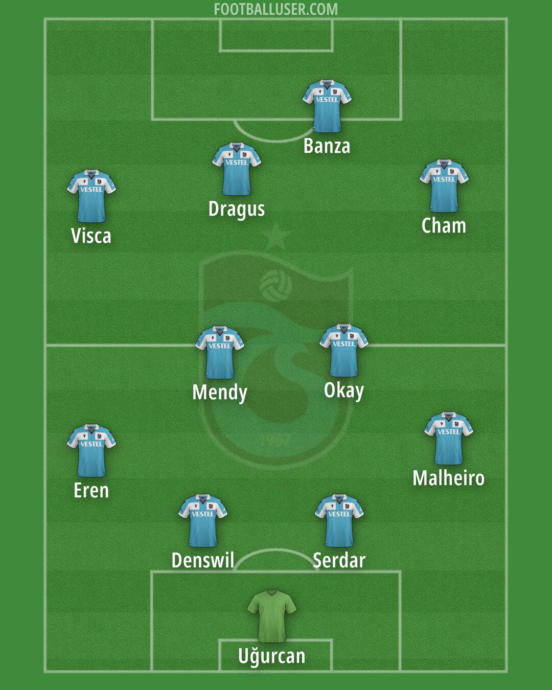 Trabzonspor Formation 2024