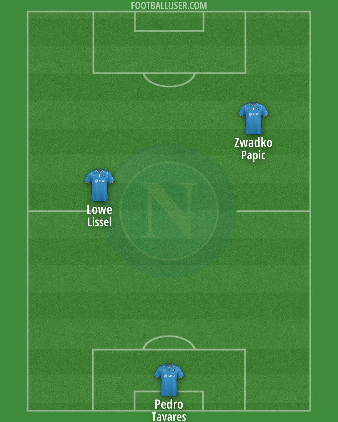 Napoli Formation 2024