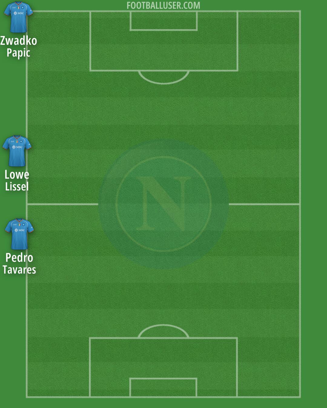 Napoli Formation 2024