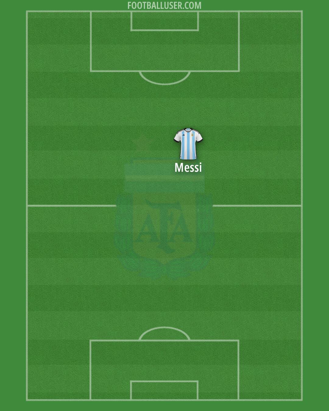 Argentina Formation 2024