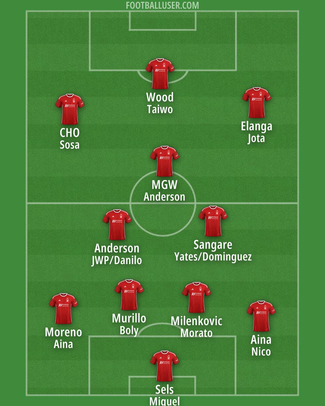 Nottm Forest Formation 2024