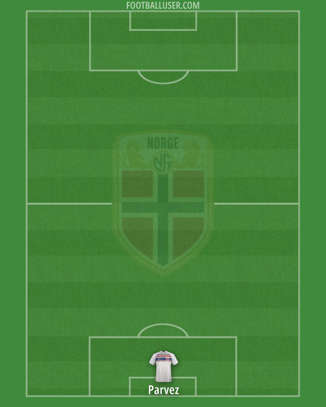 Norway Formation 2024