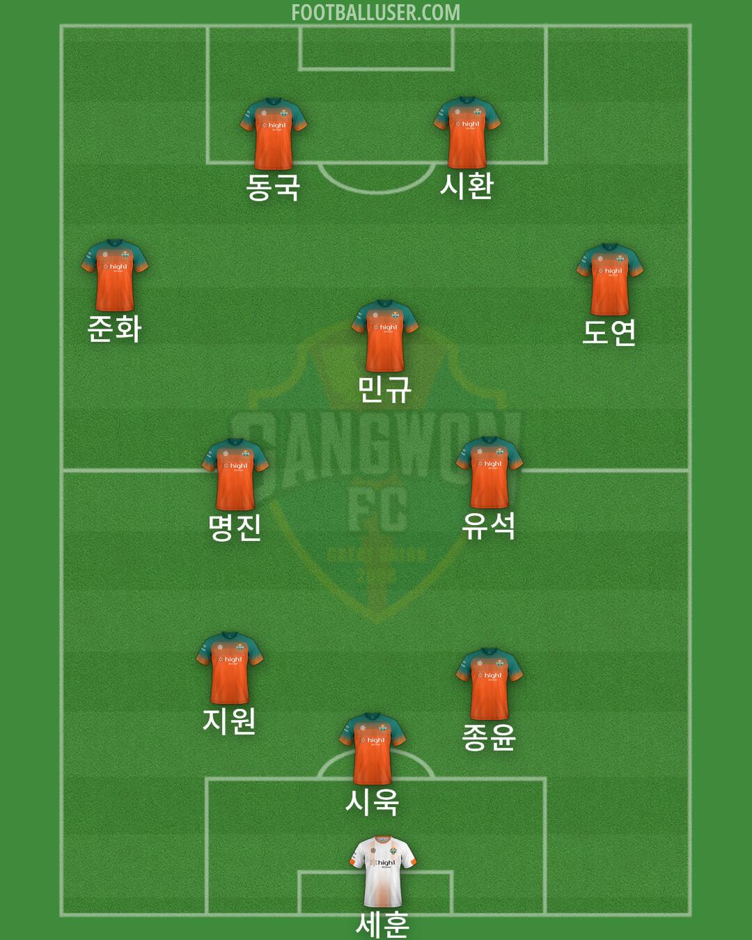 Gangwon Formation 2024