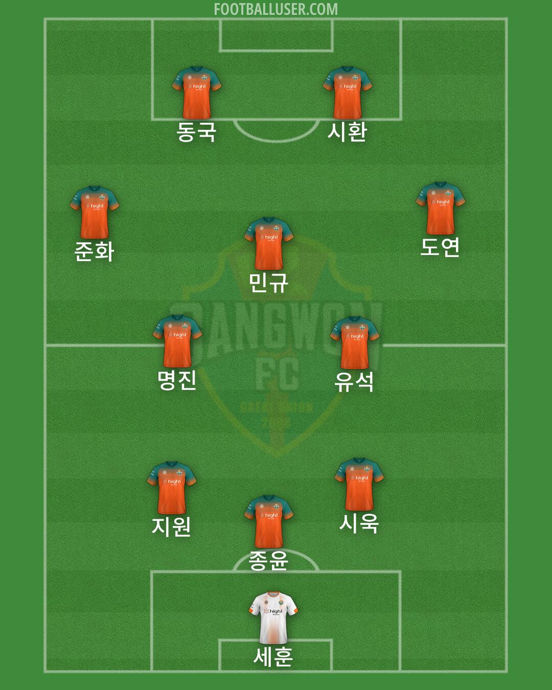 Gangwon Formation 2024