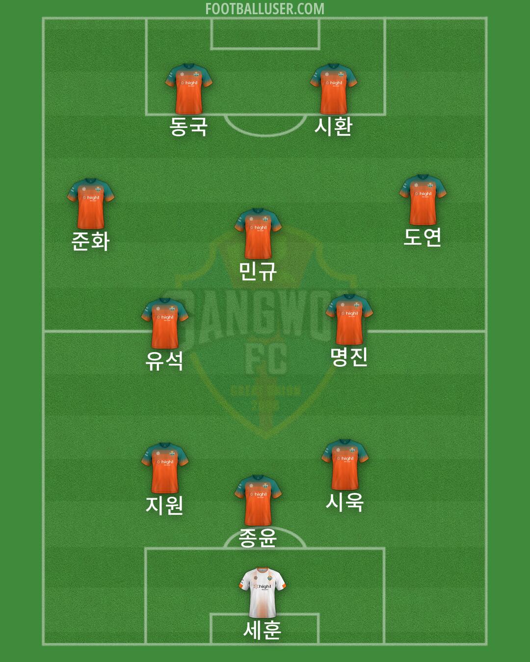 Gangwon Formation 2024