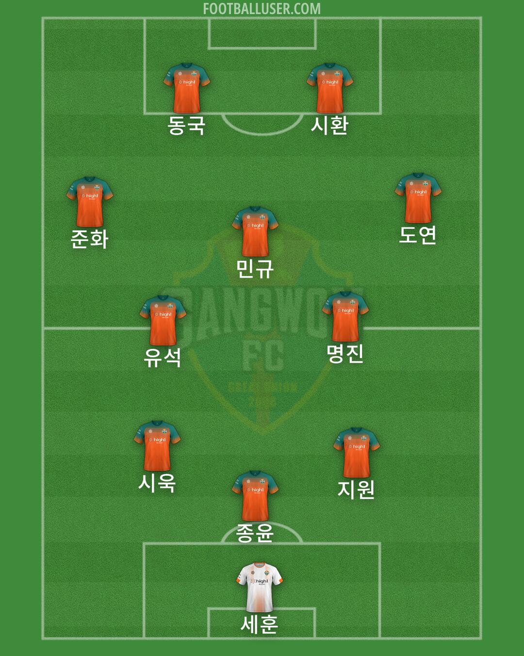 Gangwon Formation 2024