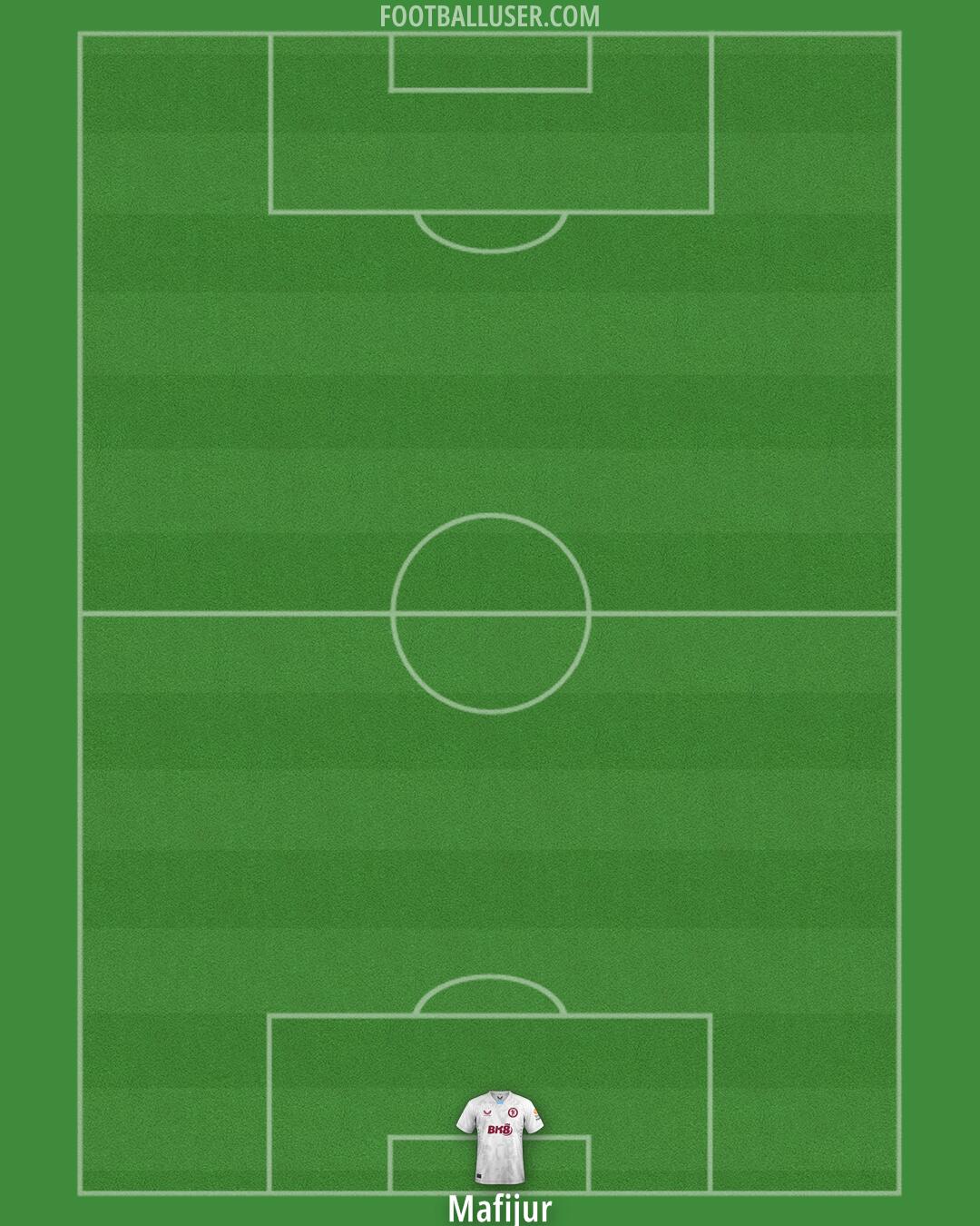 Aston Villa Formation 2024