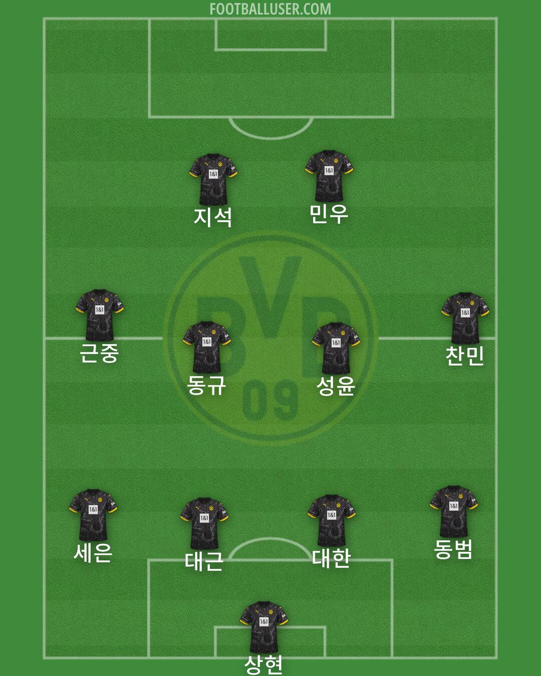 Borussia Dortmund Formation 2024