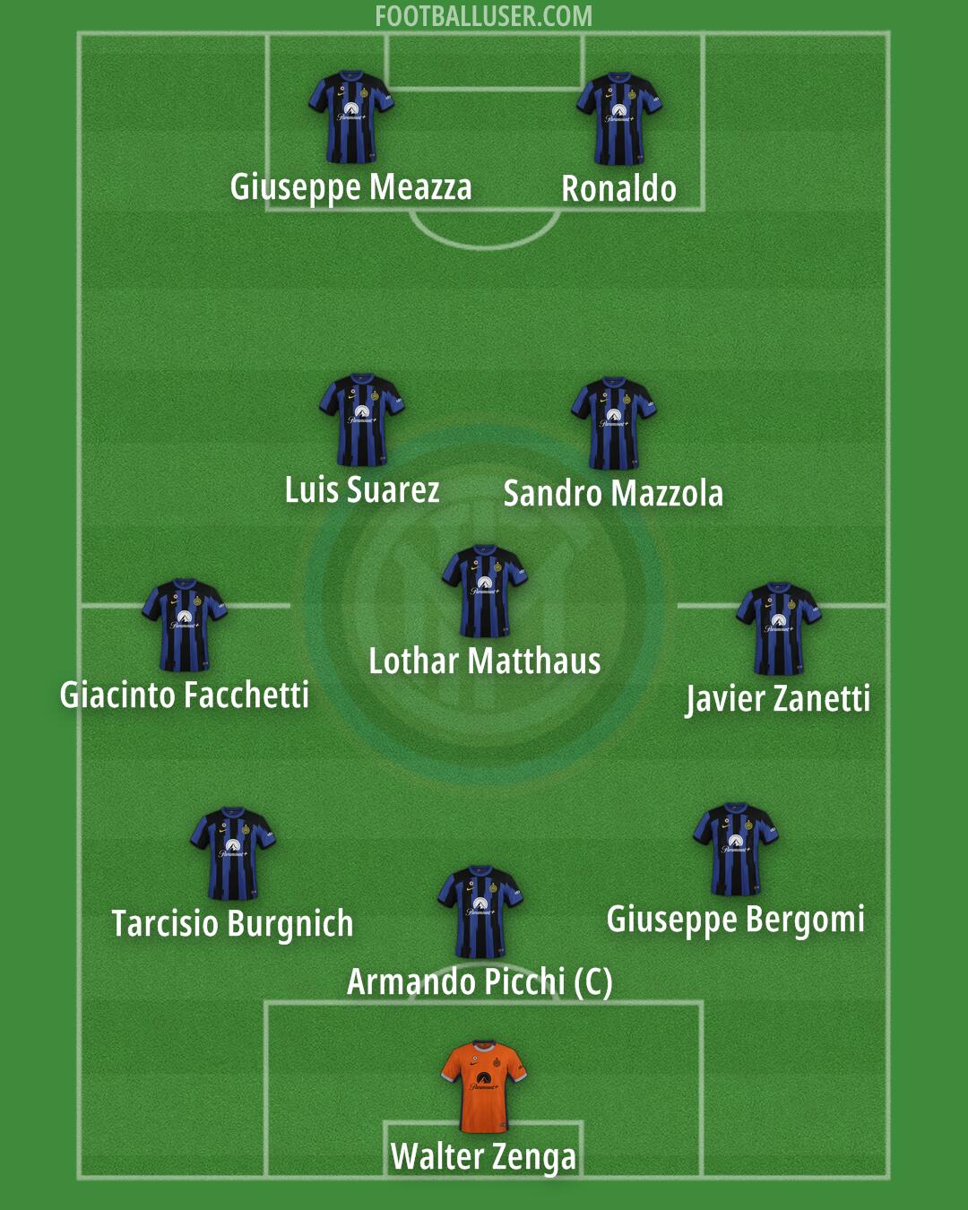 Inter Formation 2024