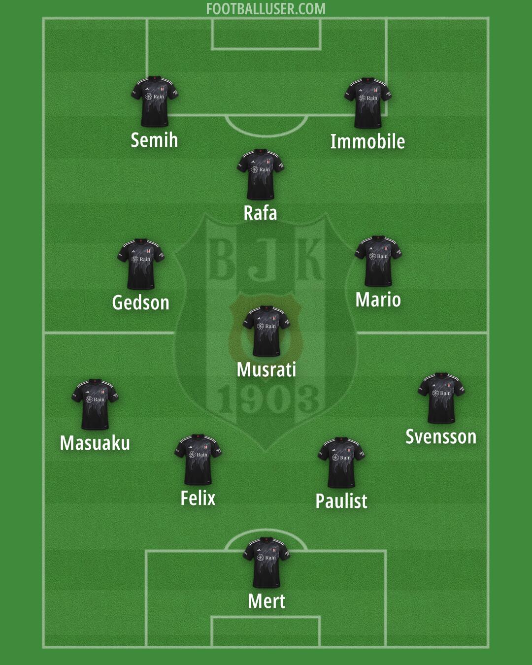 Besiktas Formation 2024