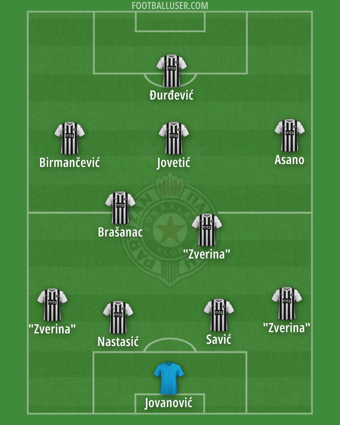 Partizan Formation 2024