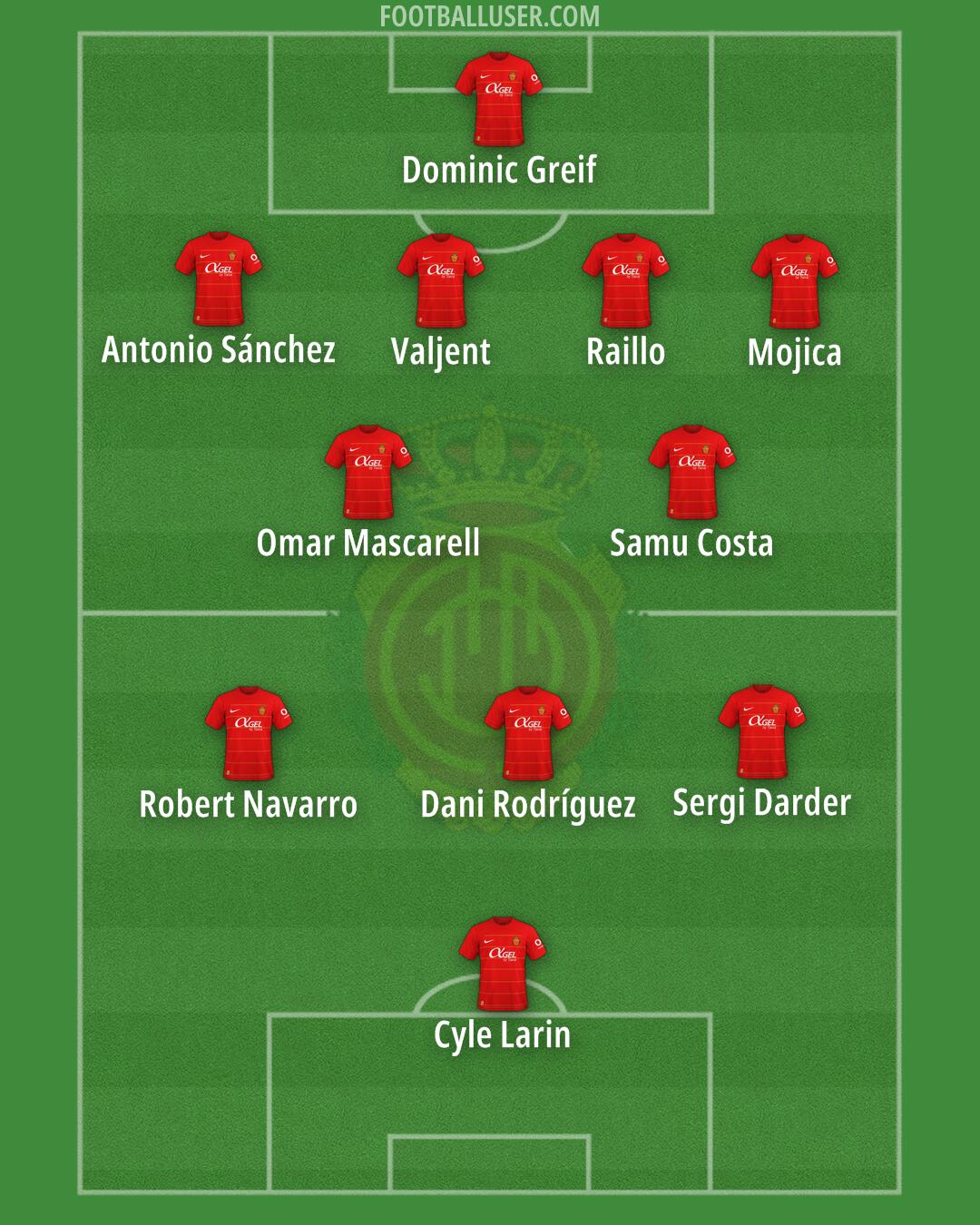 Mallorca Formation 2024