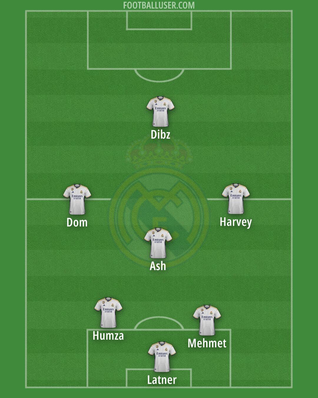 Real Madrid Formation 2024