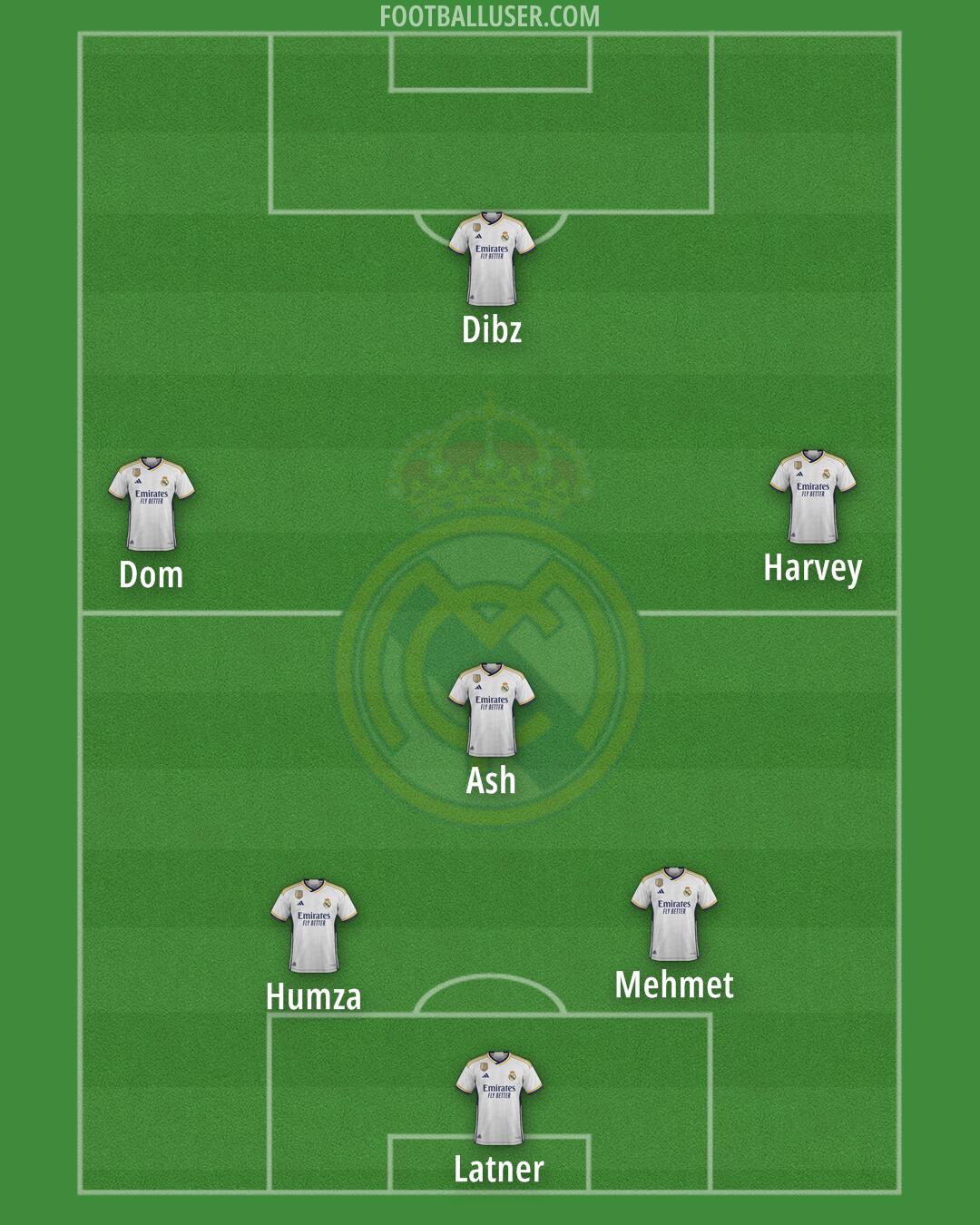 Real Madrid Formation 2024