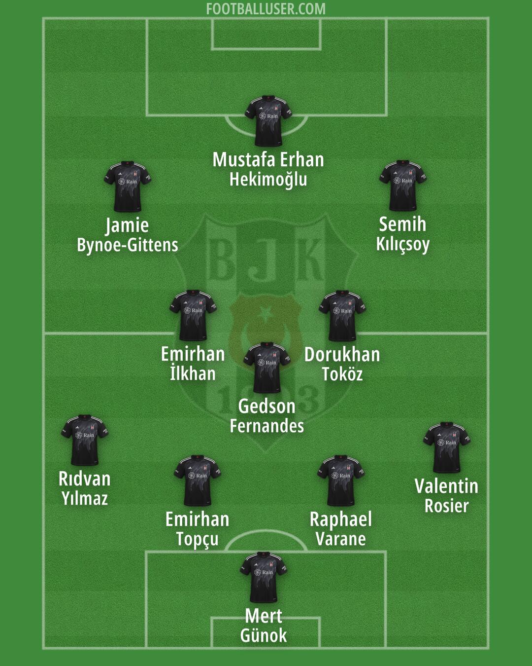 Besiktas Formation 2024