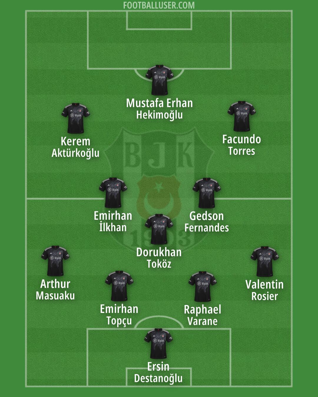 Besiktas Formation 2024