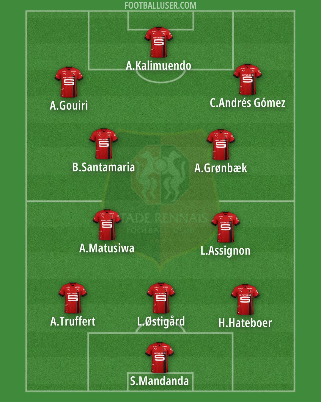 Rennes Formation 2024