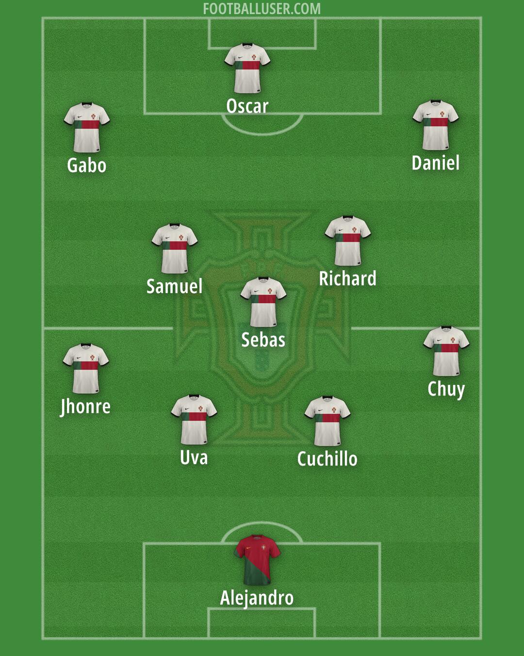 Portugal Formation 2024