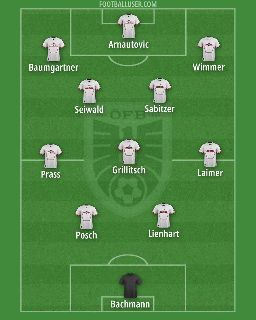 Austria Formation 2024