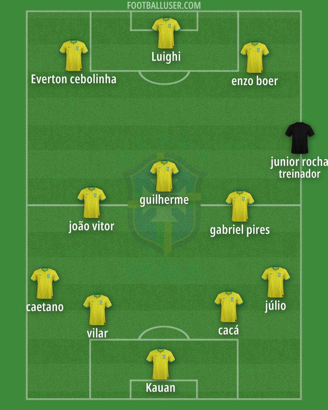 Brazil Formation 2024