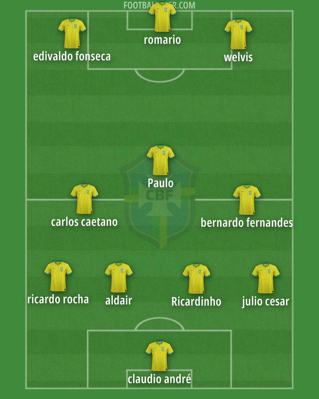 Brazil Formation 2024