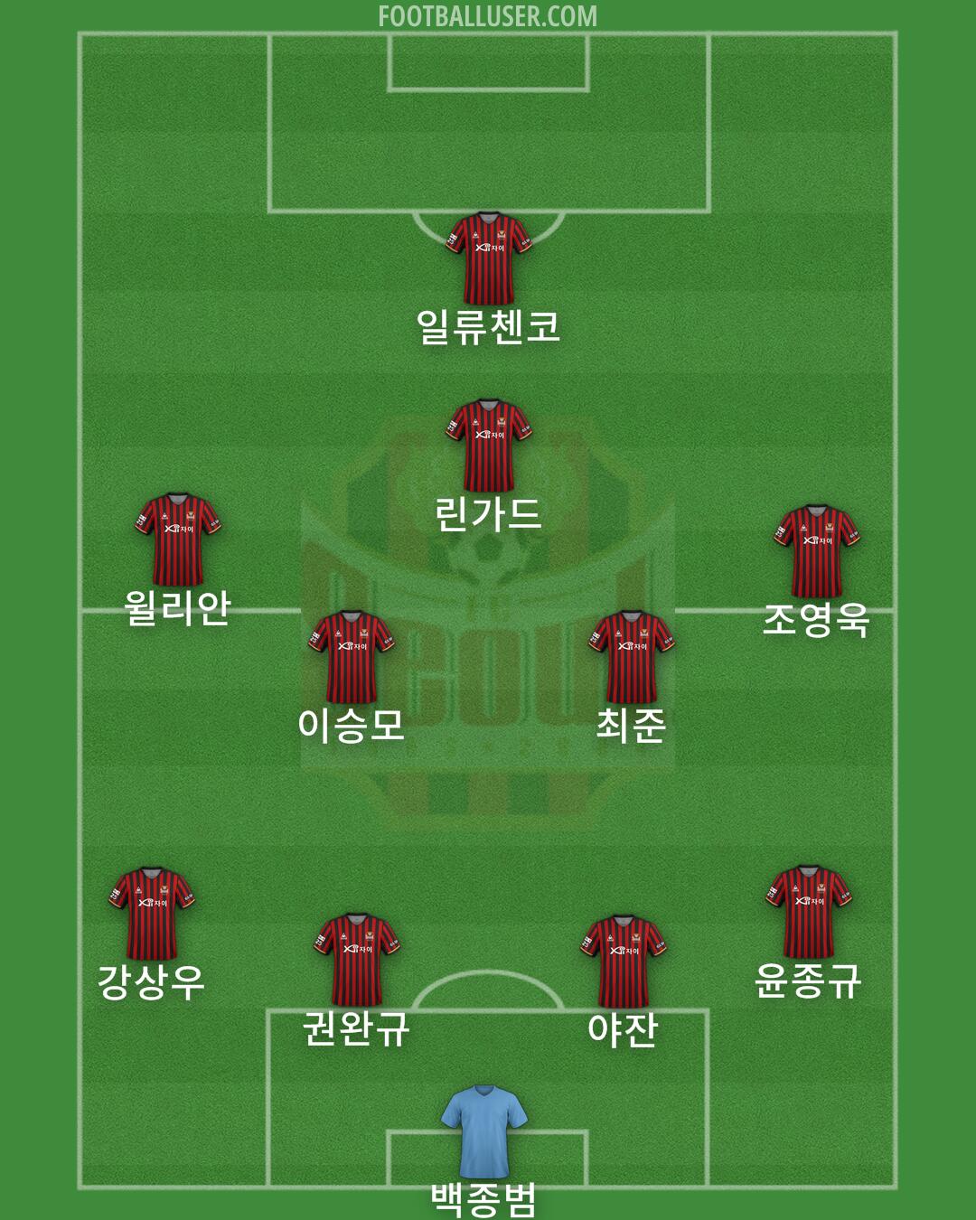 Seoul Formation 2024