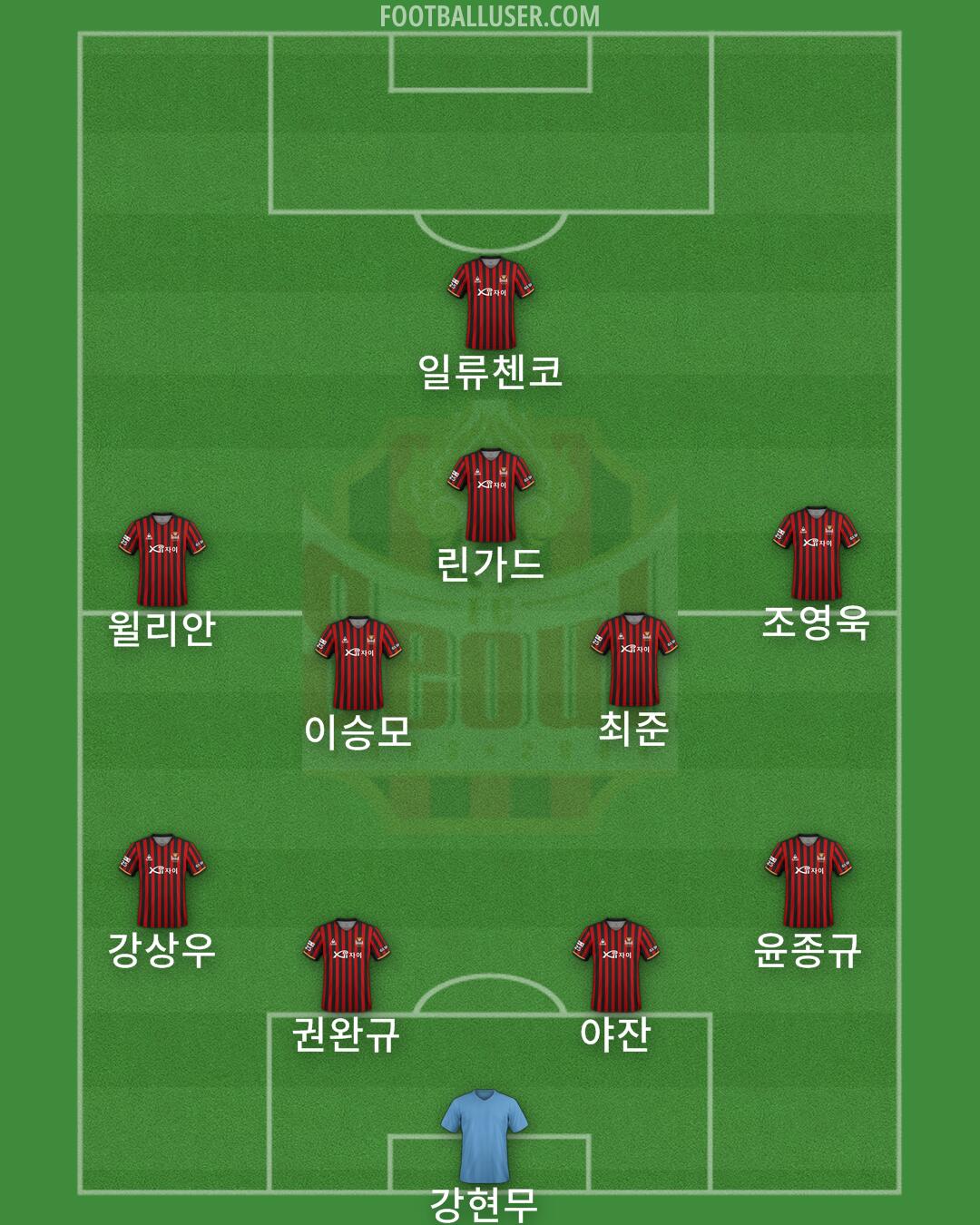 Seoul Formation 2024