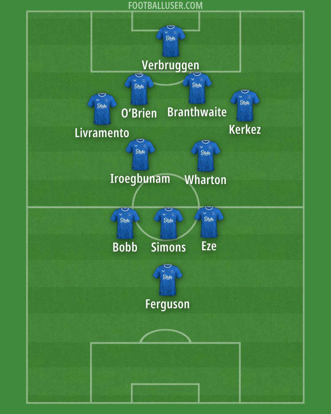 Everton Formation 2024