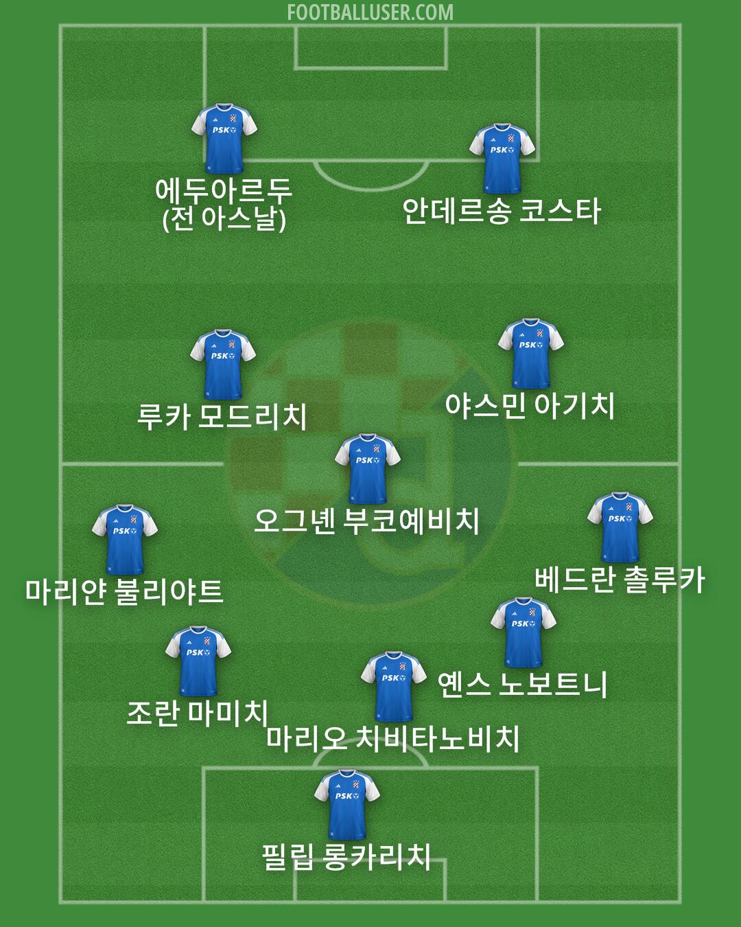 Dinamo Formation 2024