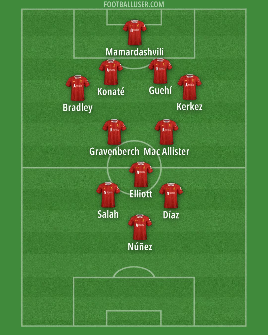 Liverpool Formation 2024