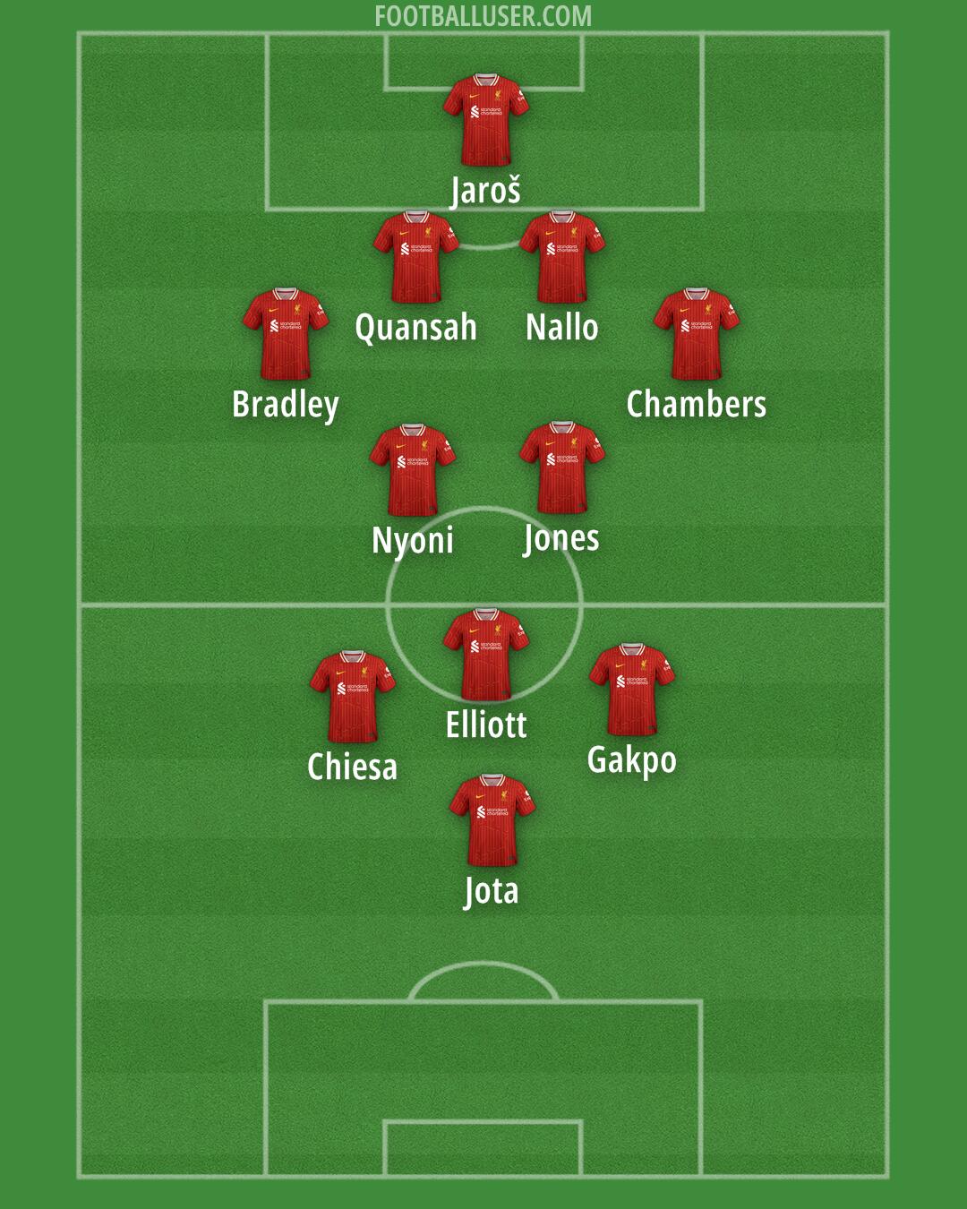 Liverpool Formation 2024