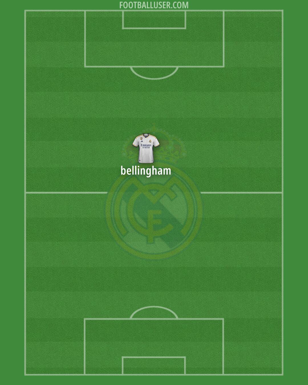 Real Madrid Formation 2024