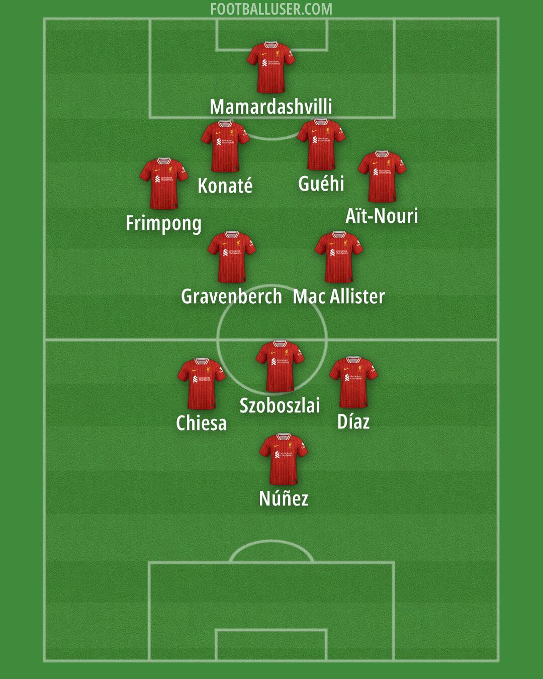 Liverpool Formation 2024