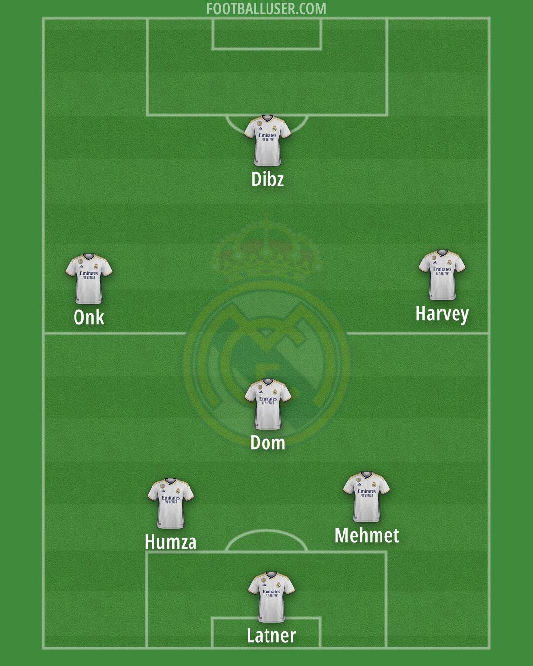 Real Madrid Formation 2024