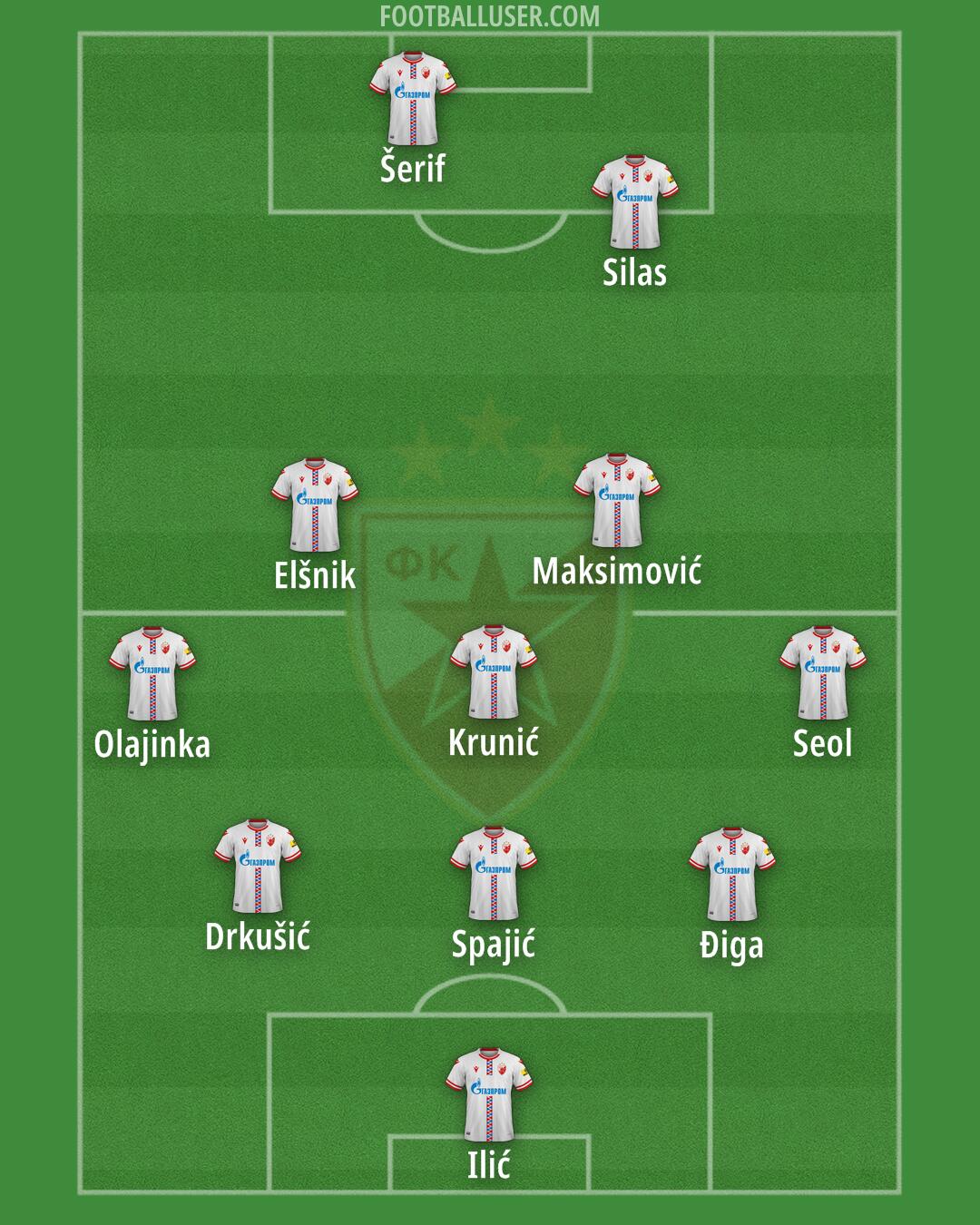 Crvena zvezda Formation 2024