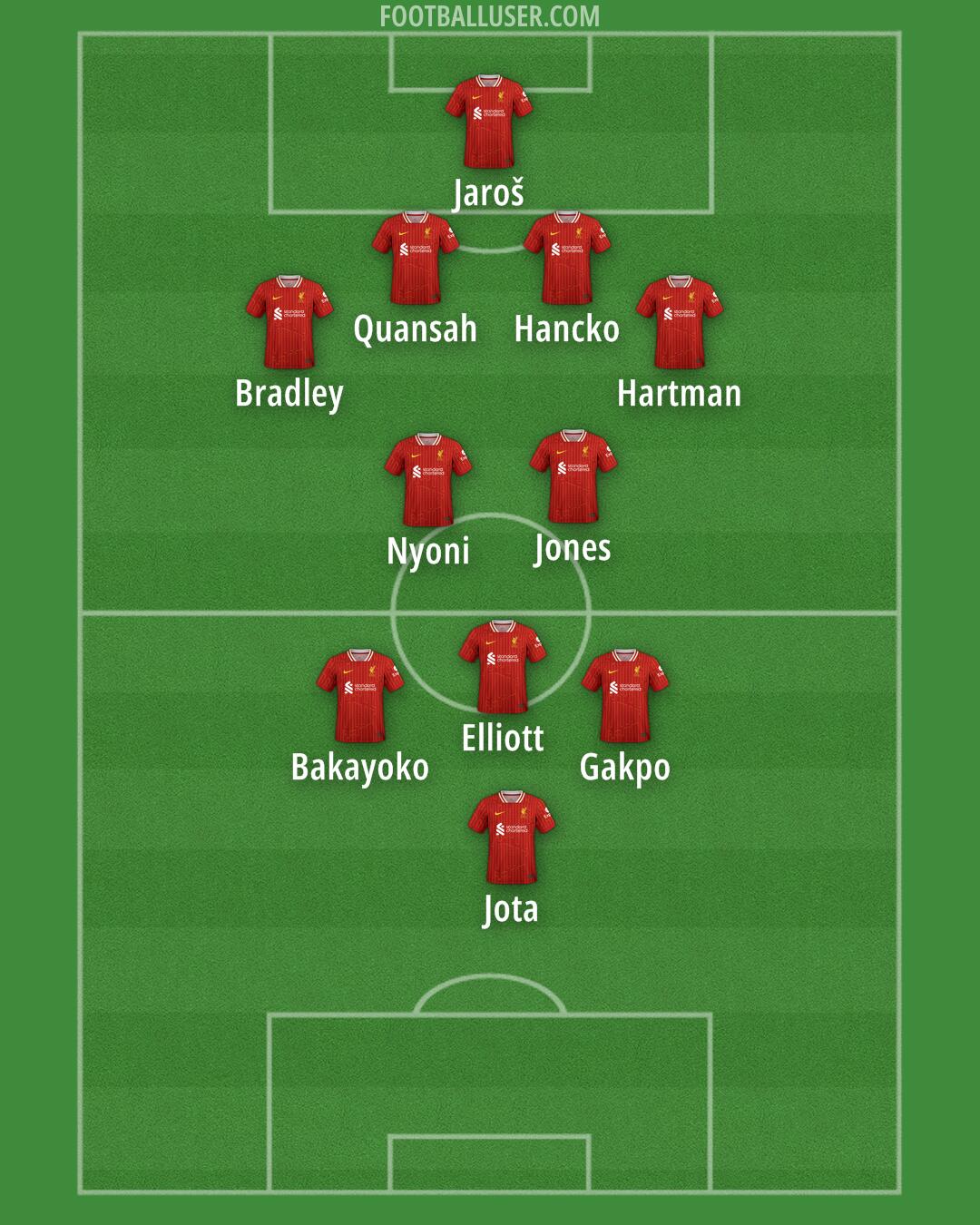 Liverpool Formation 2024