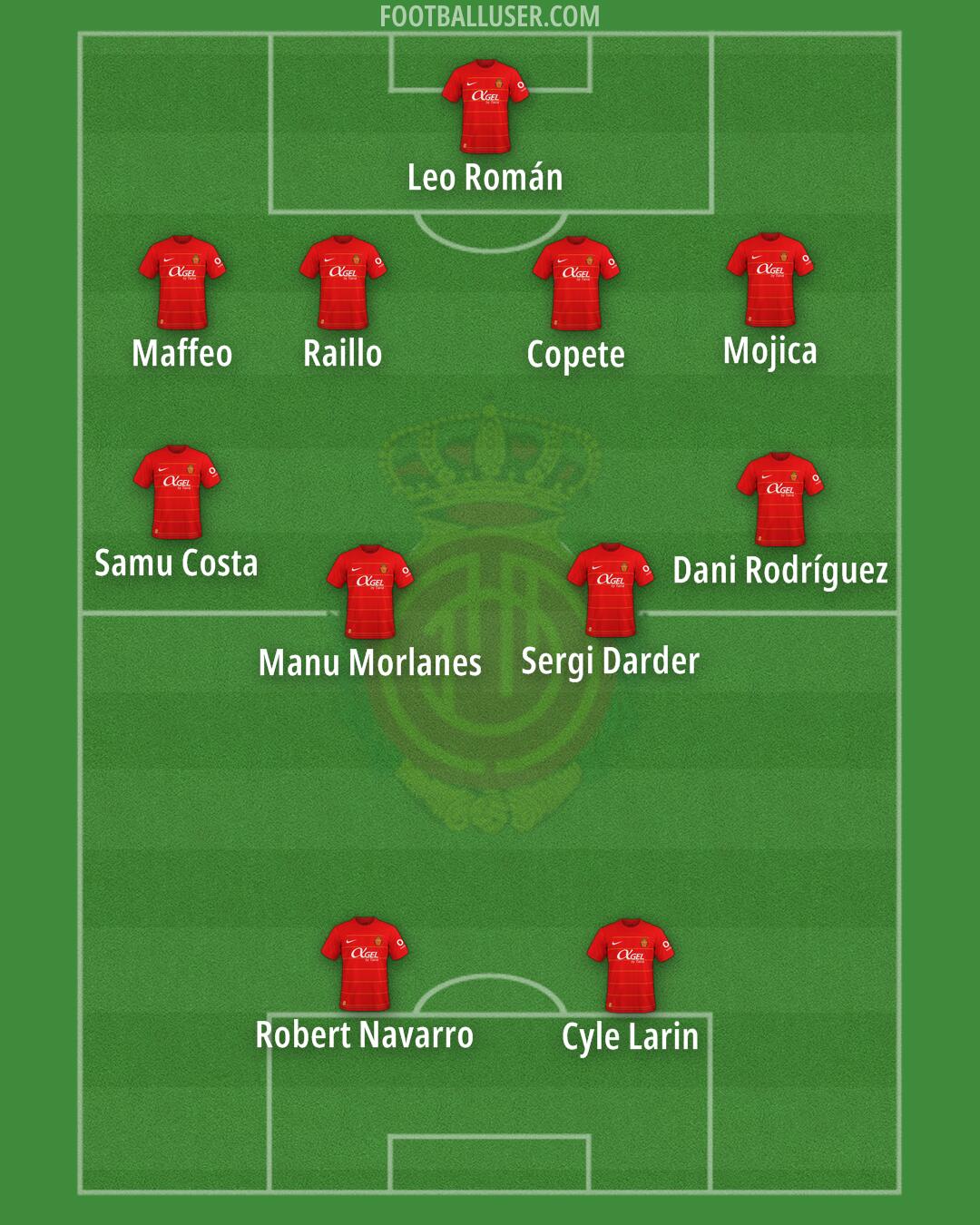 Mallorca Formation 2024