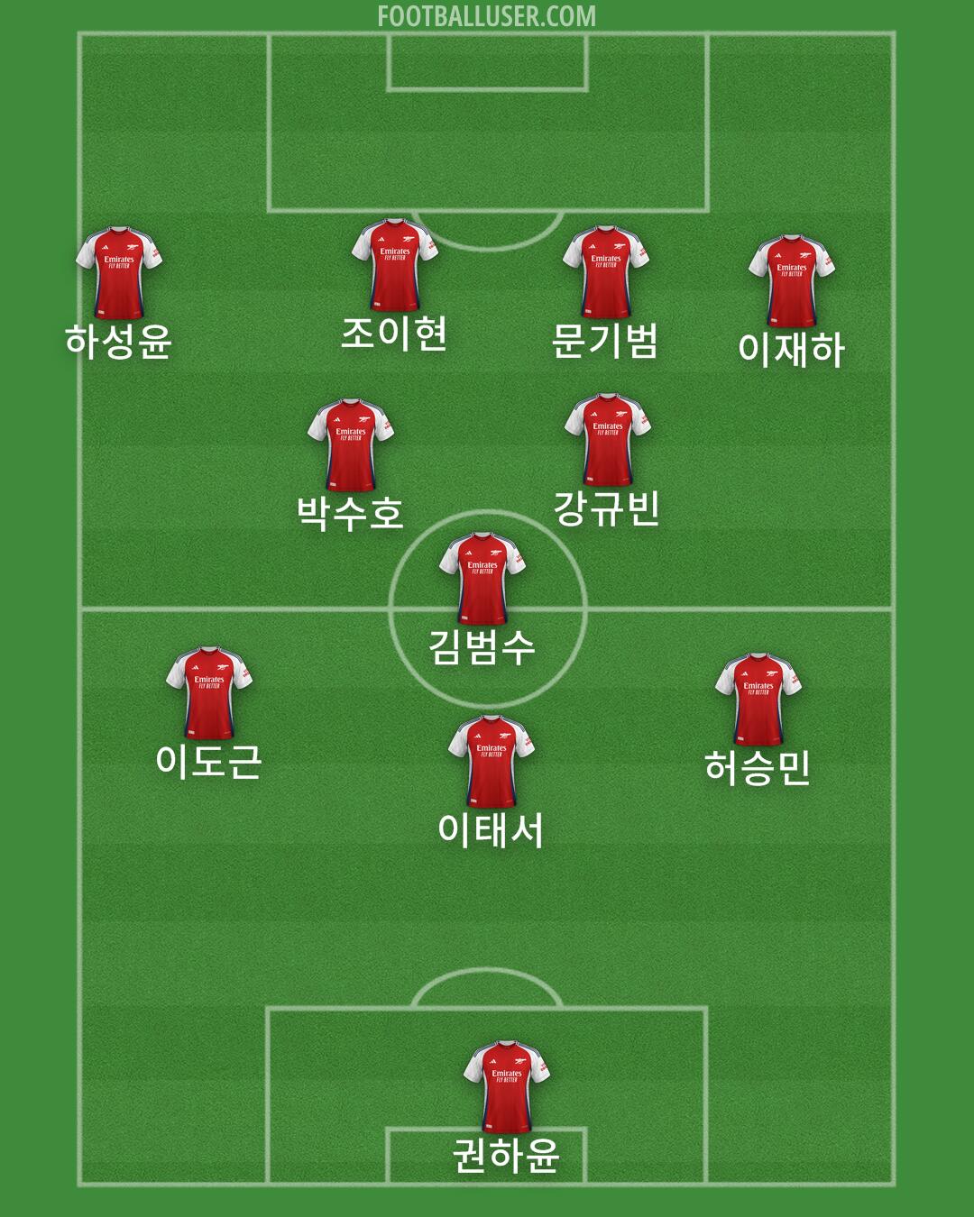 Arsenal Formation 2024