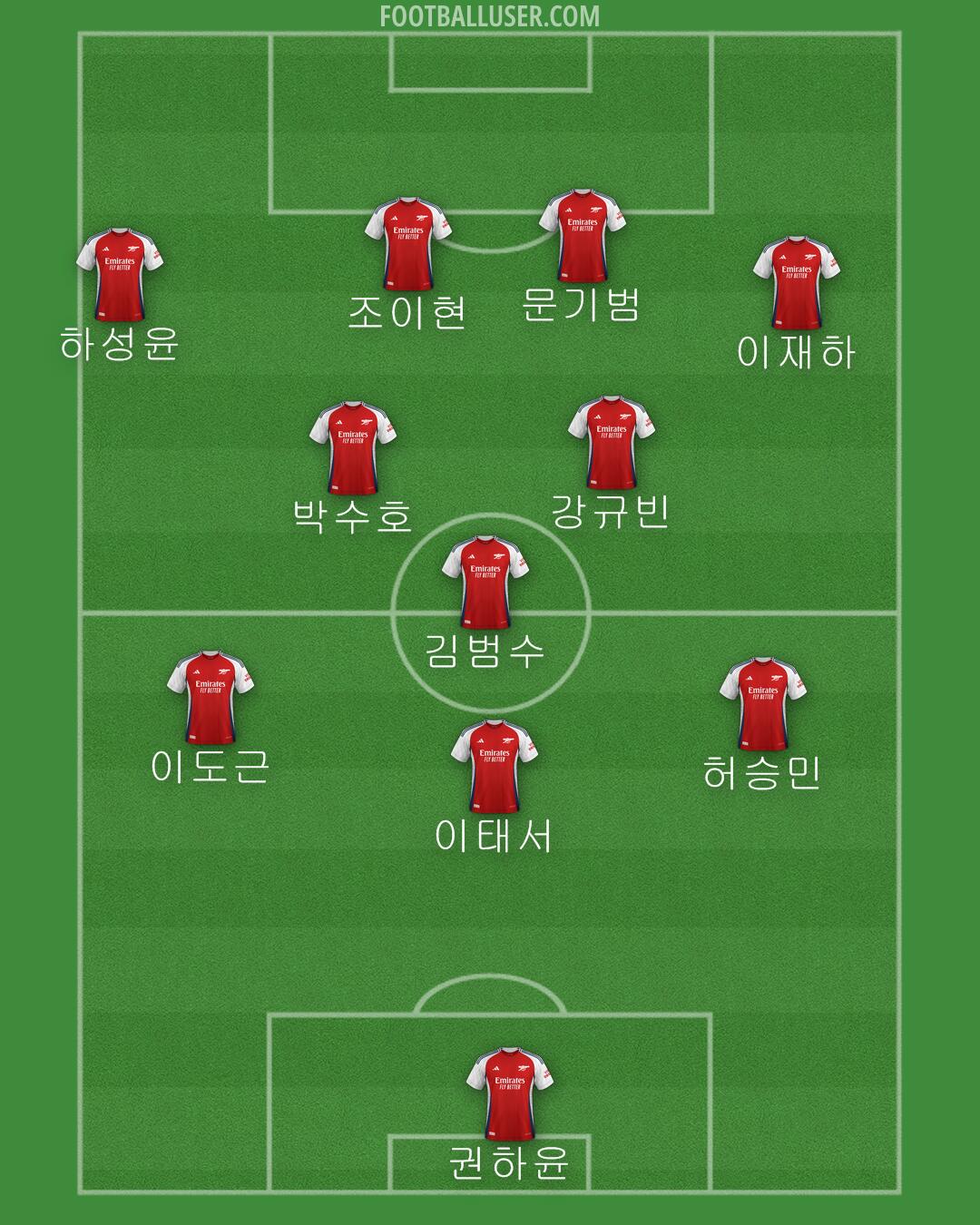 Arsenal Formation 2024