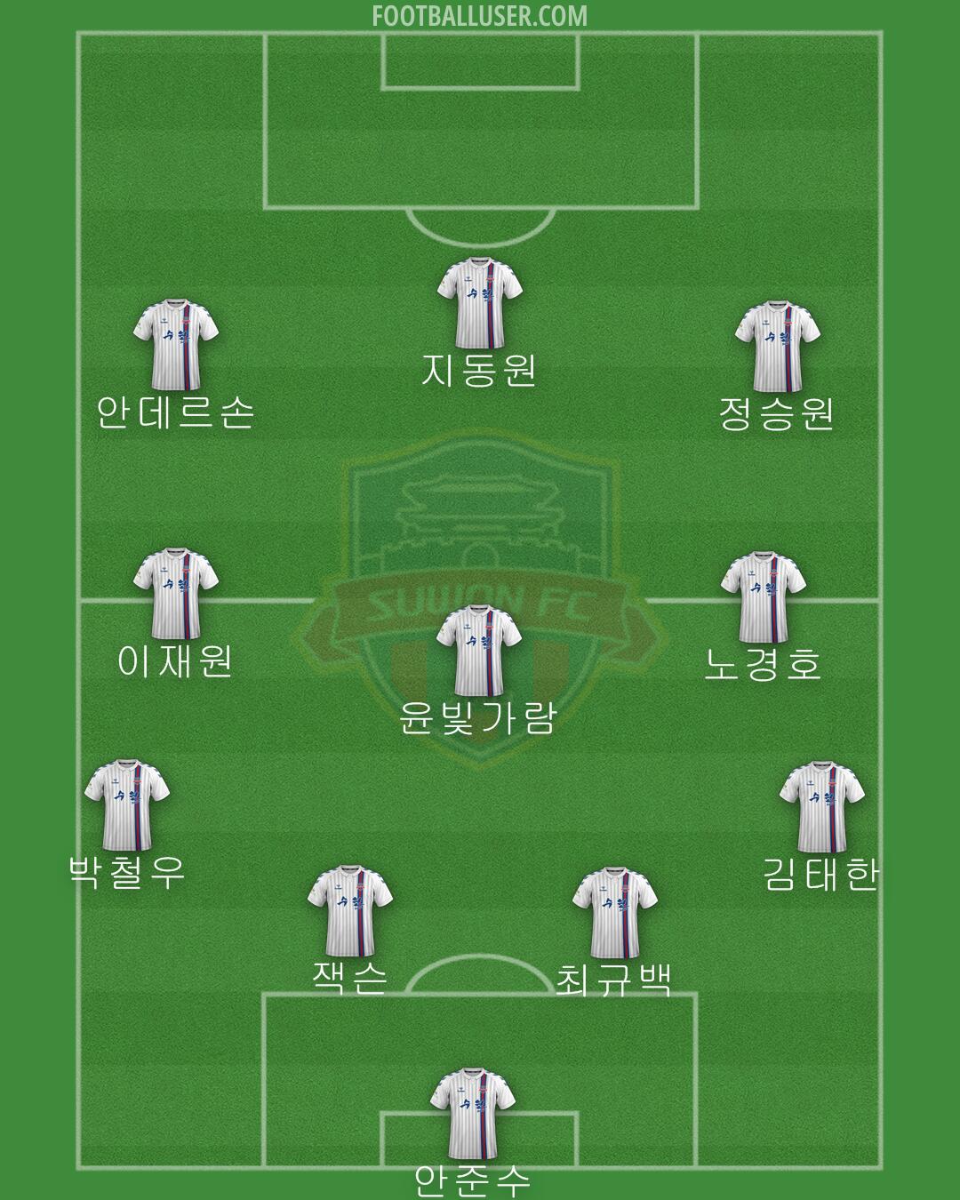 Suwon FC Formation 2024