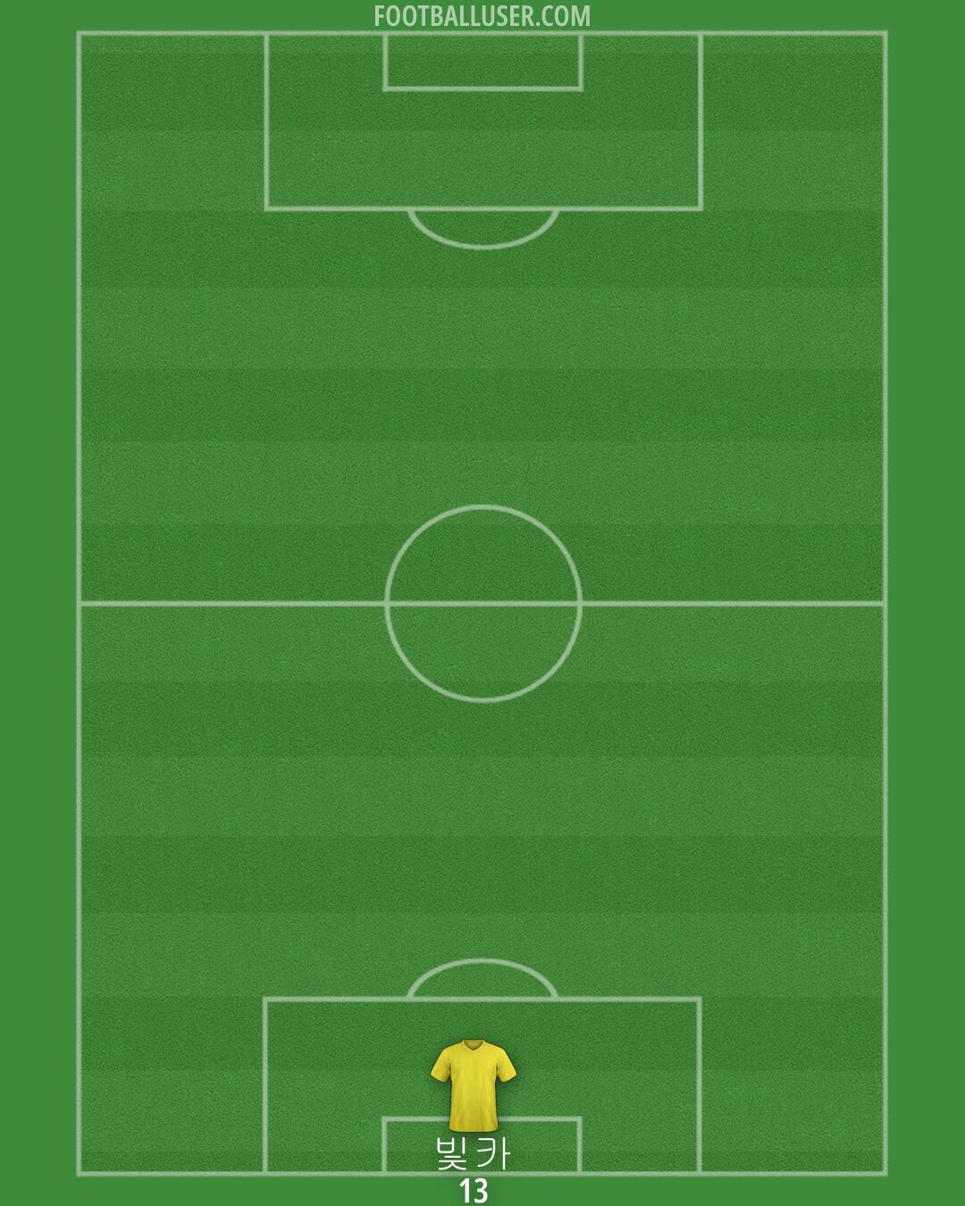 Tottenham Formation 2024