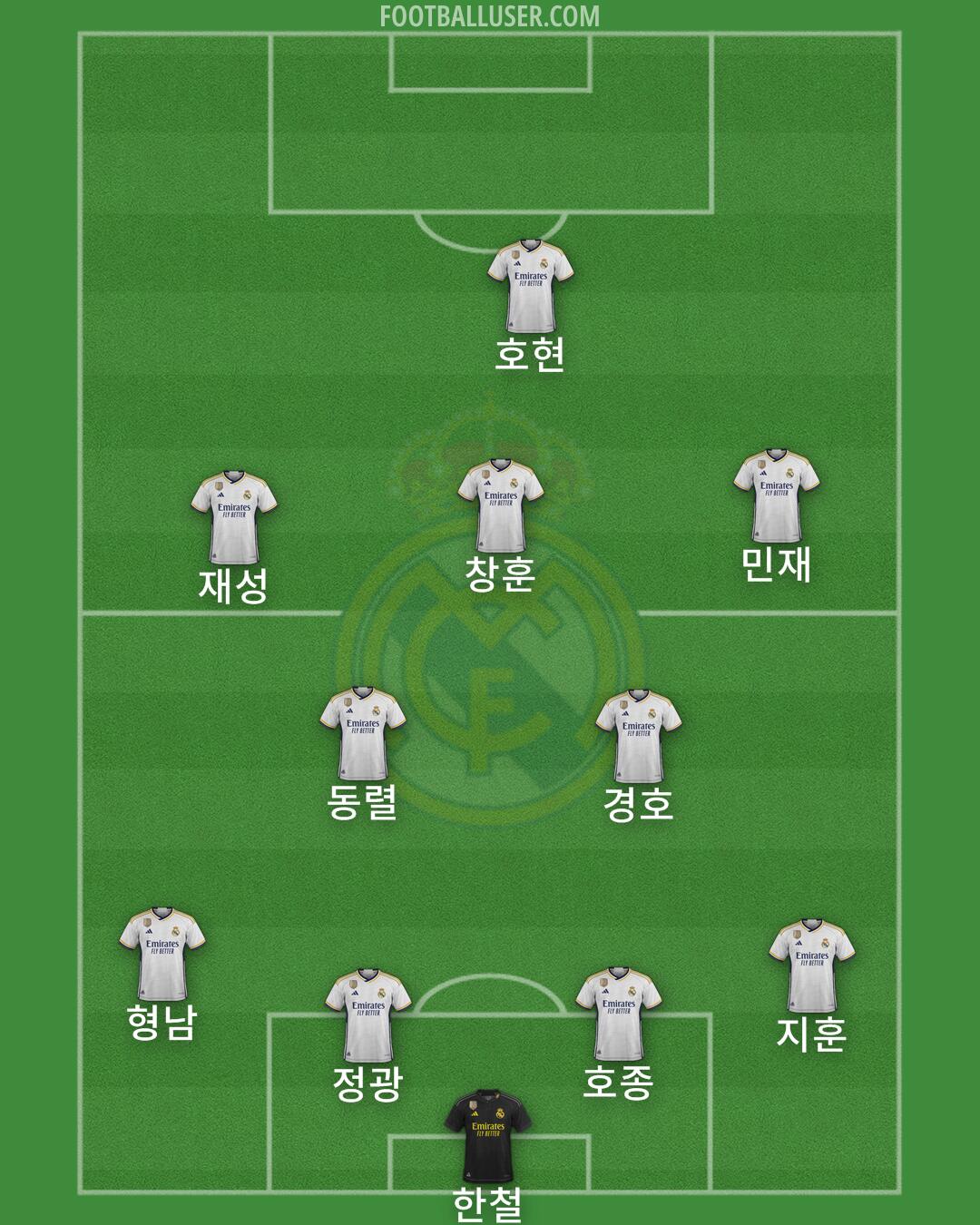 Real Madrid Formation 2024