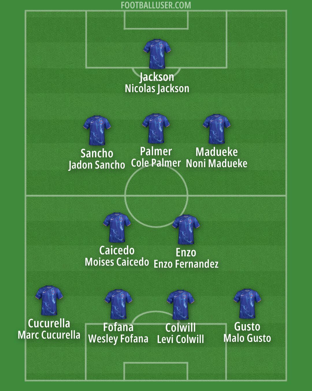 Chelsea Formation 2024