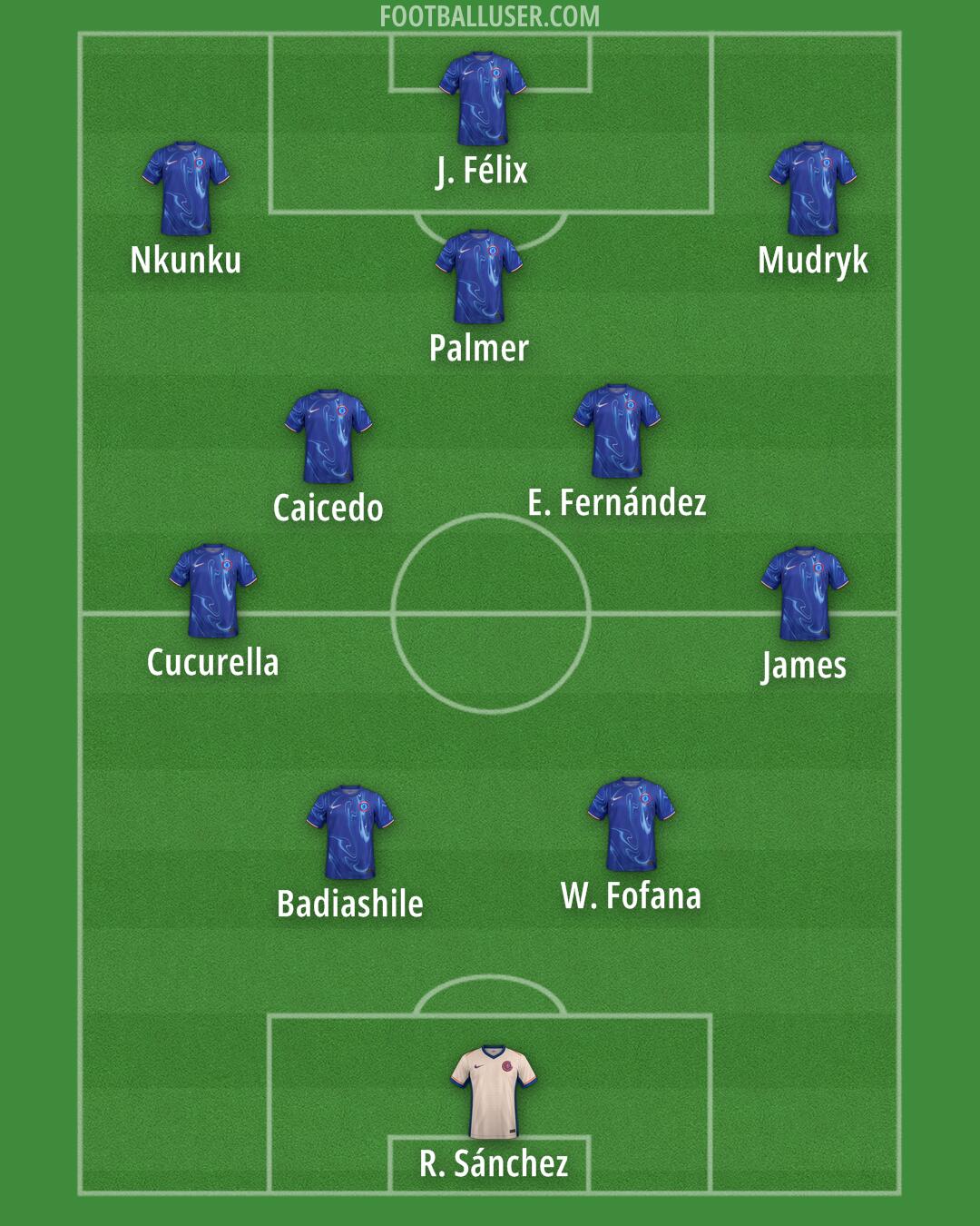 Chelsea Formation 2024