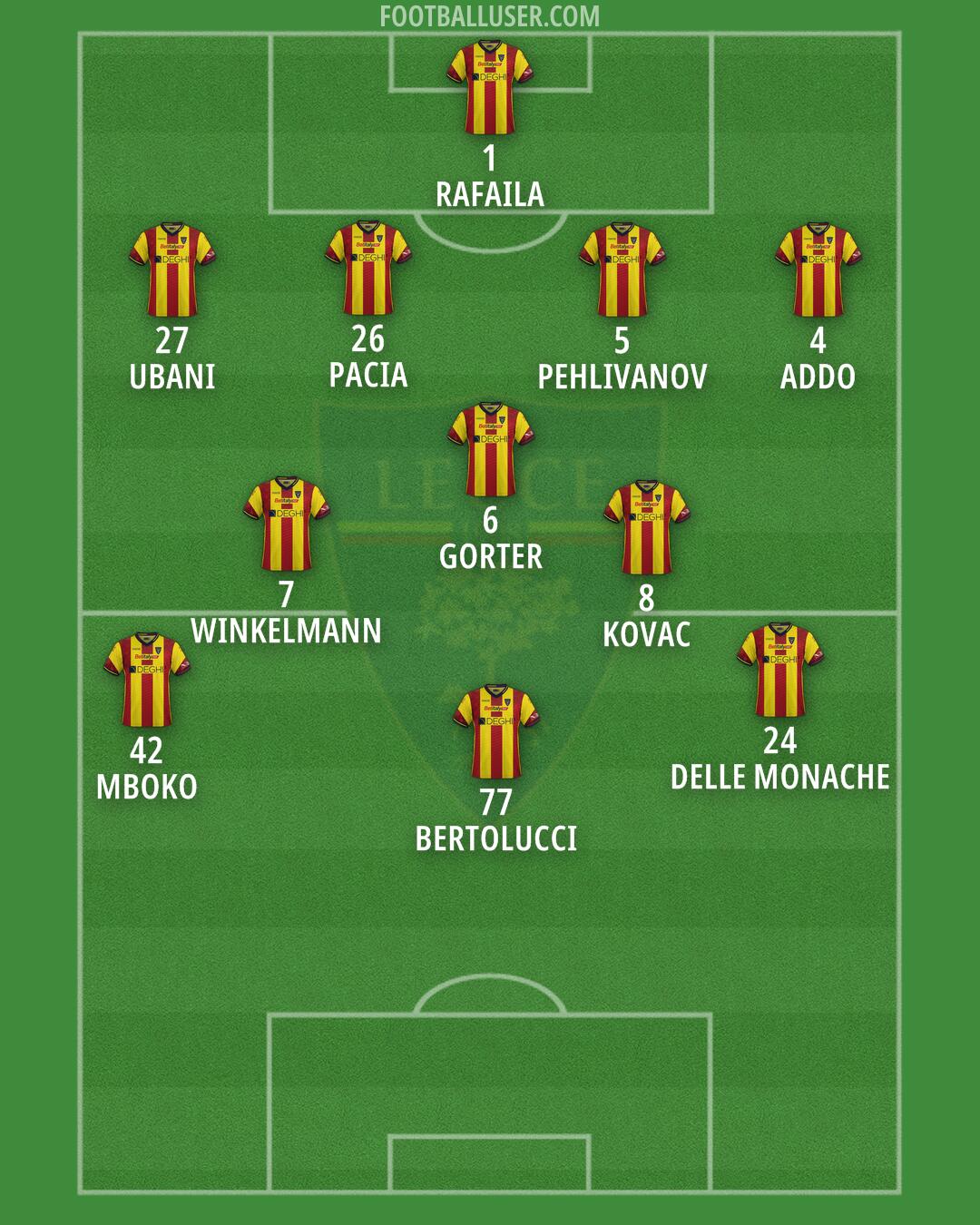 Lecce Formation 2024