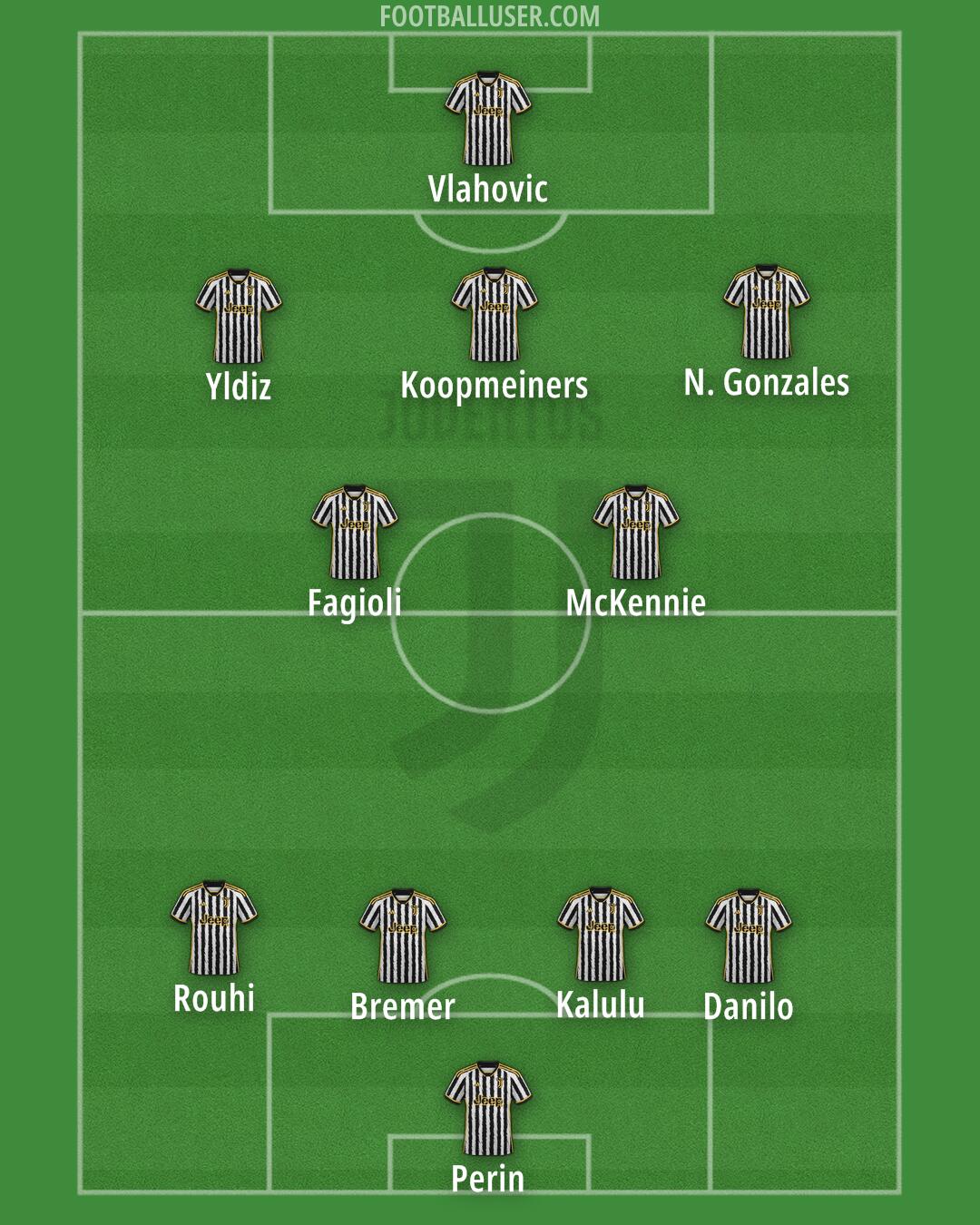 Juventus Formation 2024