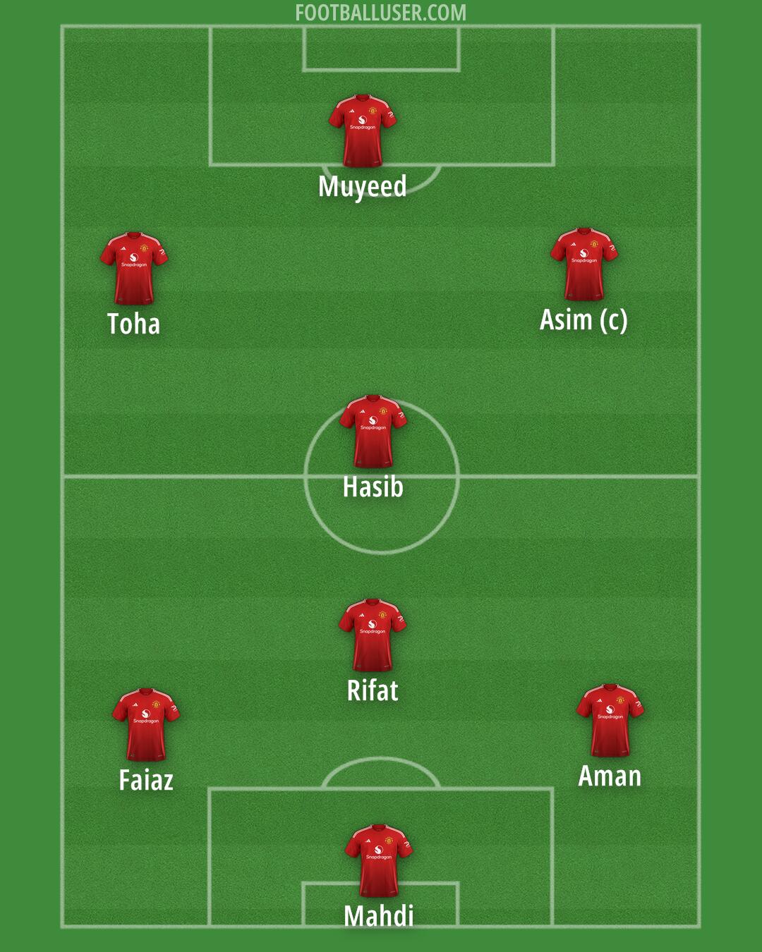 Man Utd Formation 2024