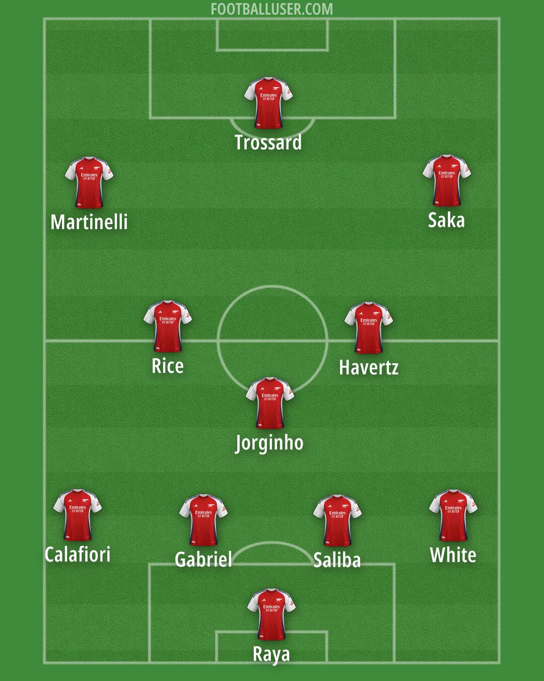 Arsenal Formation 2024