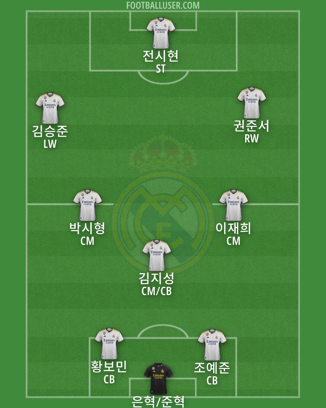 Real Madrid Formation 2024