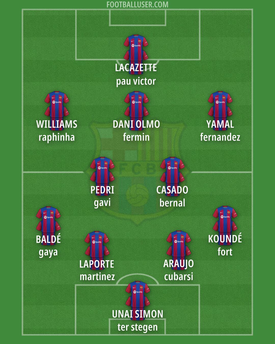 Barcelona Formation 2024